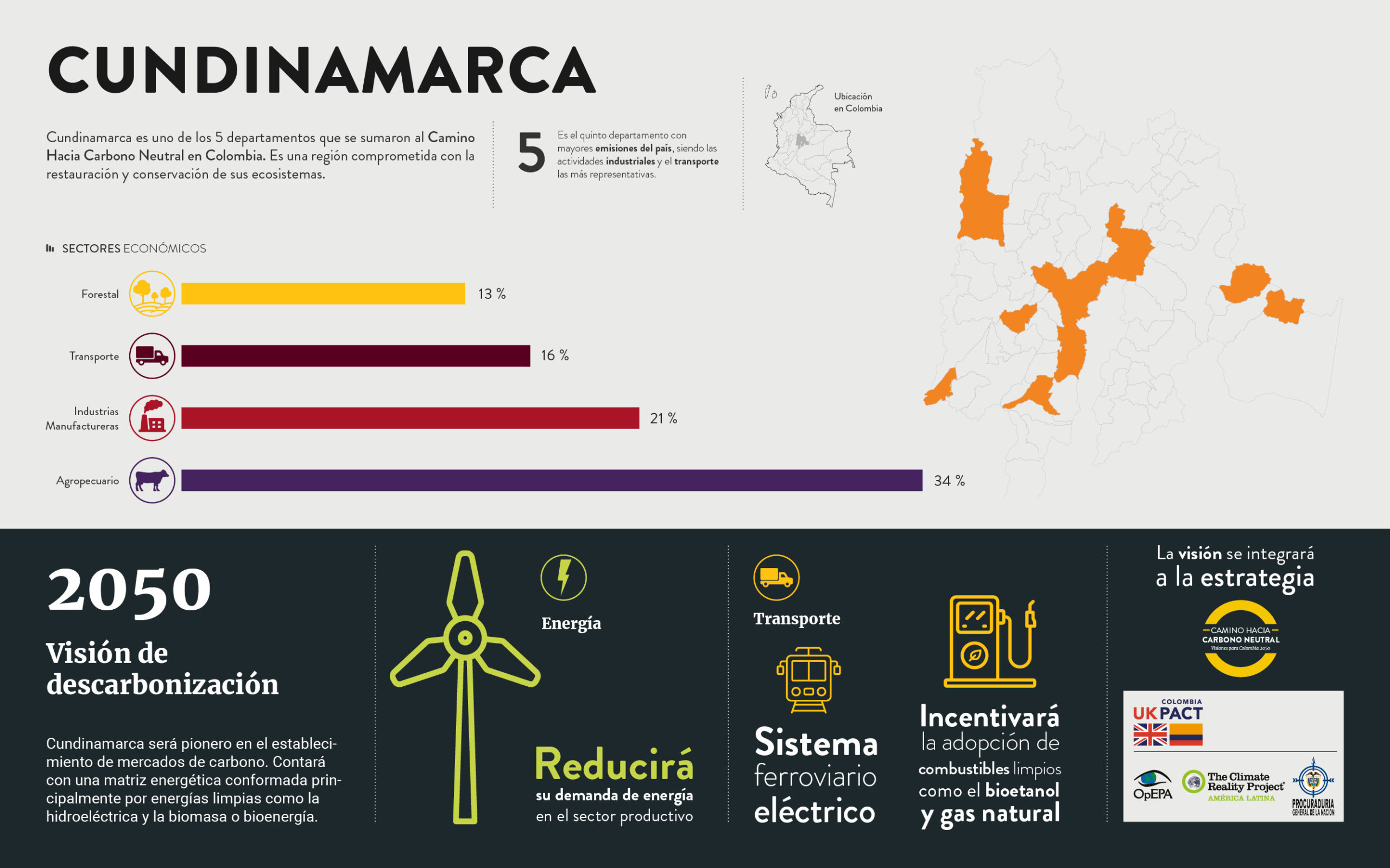 5_Cundinamarca