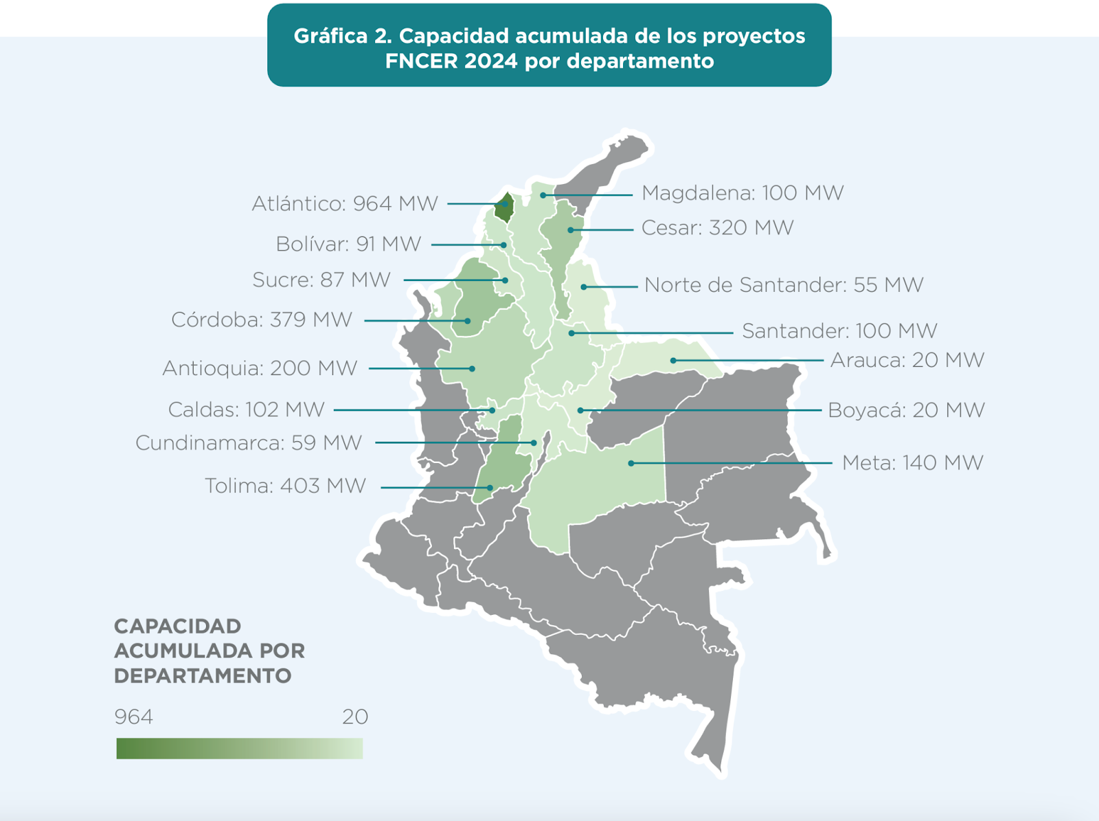 Energia solar 2024 en Colombia